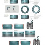 Leupold Binocular Ergo Eyecup Concepts